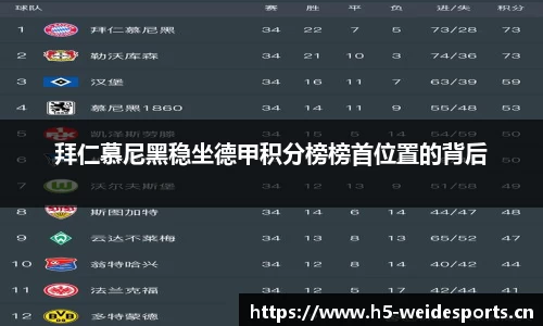 拜仁慕尼黑稳坐德甲积分榜榜首位置的背后